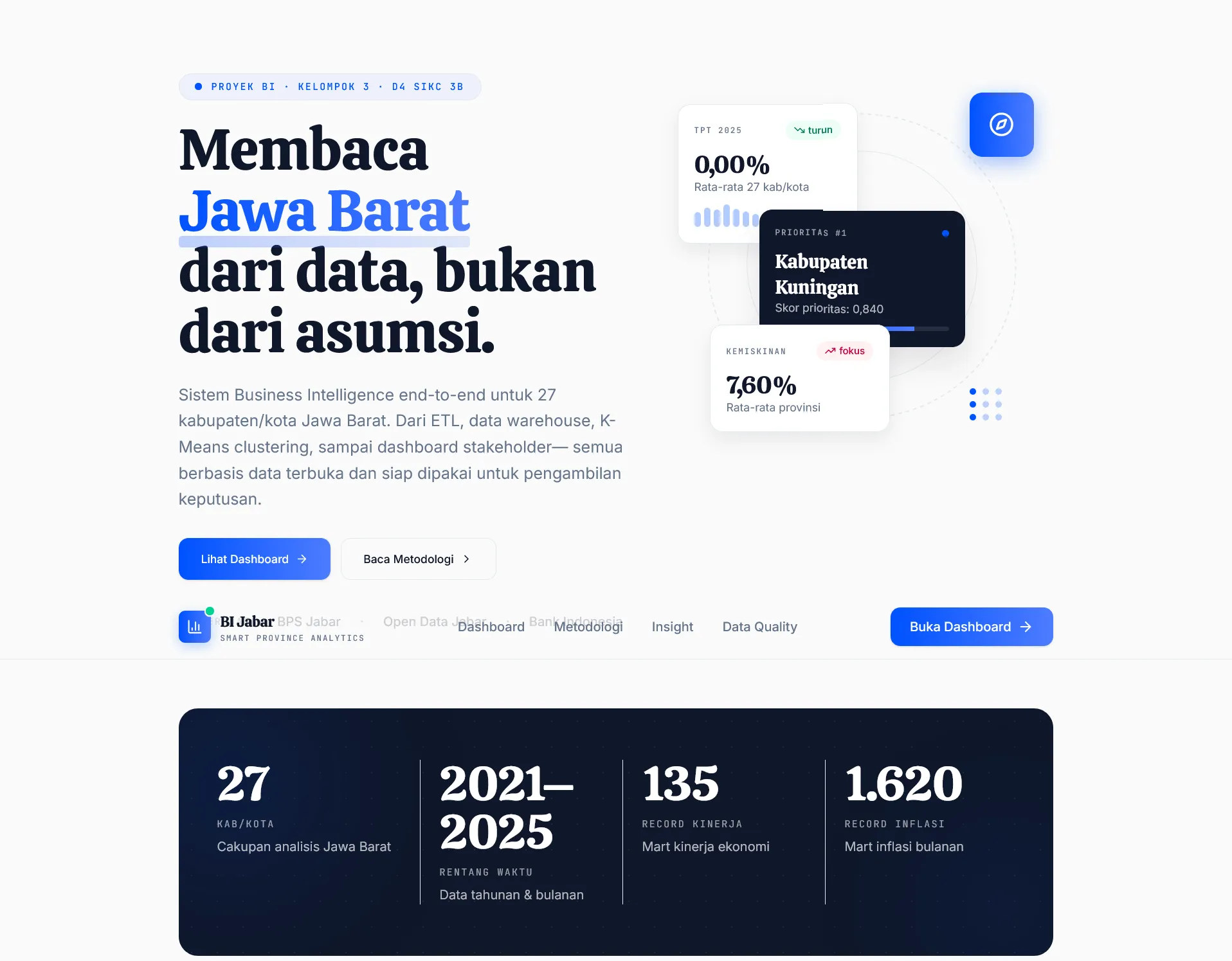 BI Jabar Smart Province Analytics